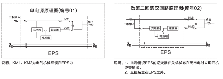 三相EPS電源供電方案運(yùn)行圖