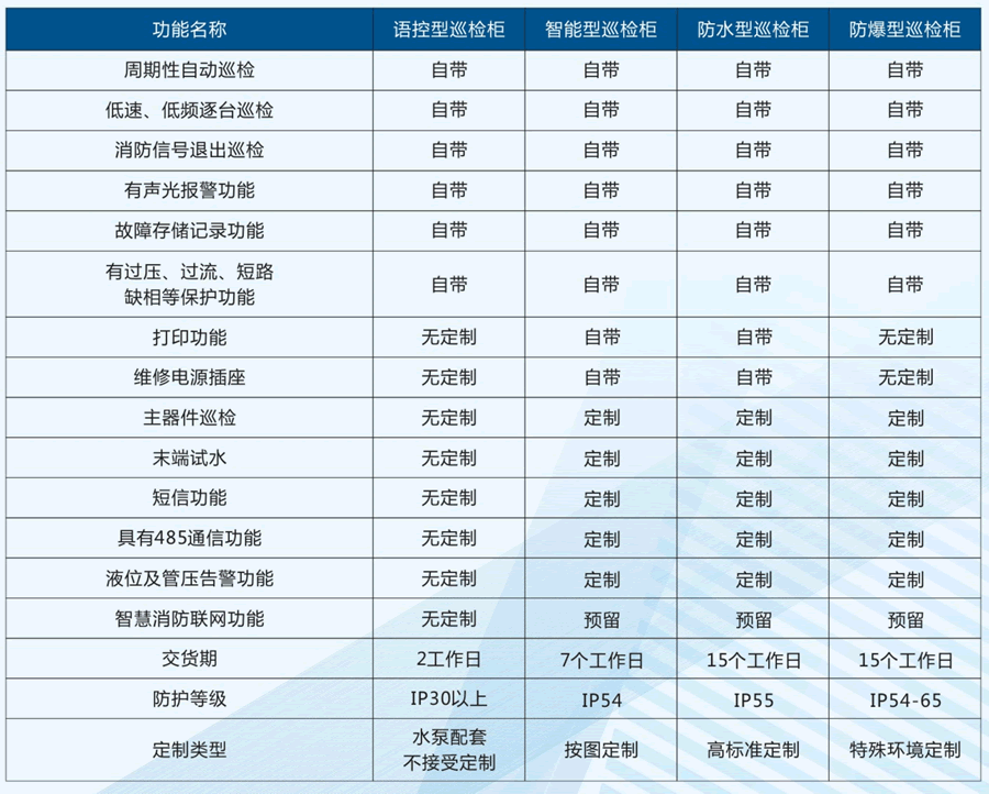 消防巡檢柜功能